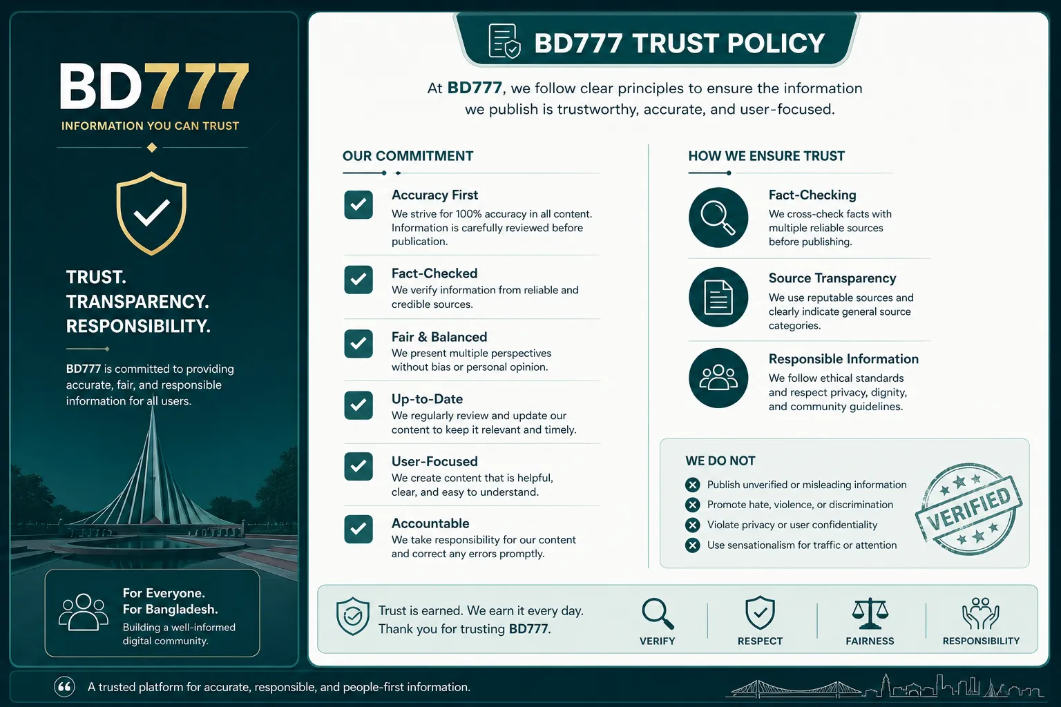 BD777 fact checking policy visual